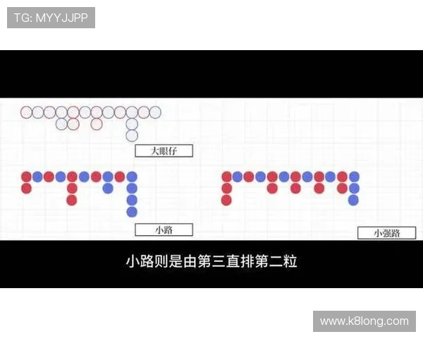 百家乐下三路的详细玩法解析与实战技巧全面提升你的赢钱概率
