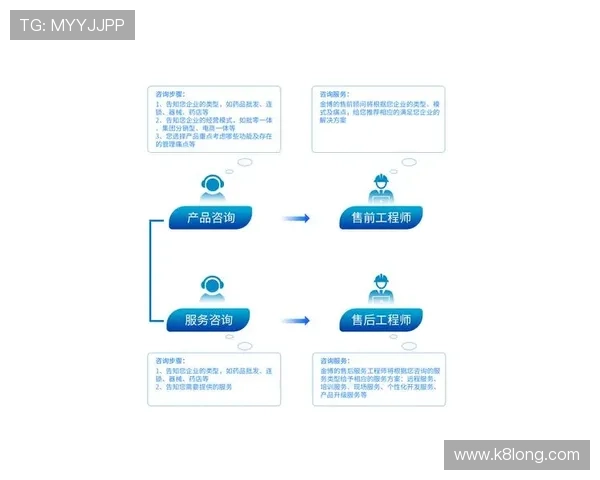 凯发电子客户服务与支持体系全方位解读提供专业及时的帮助与咨询