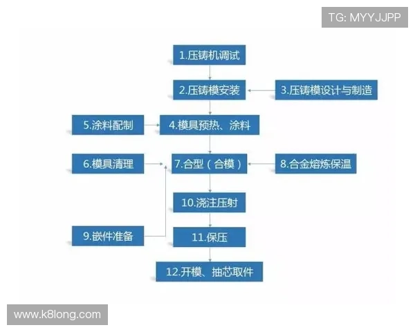凯发首页地址如何充值：常见问题解答及充值流程详细解析
