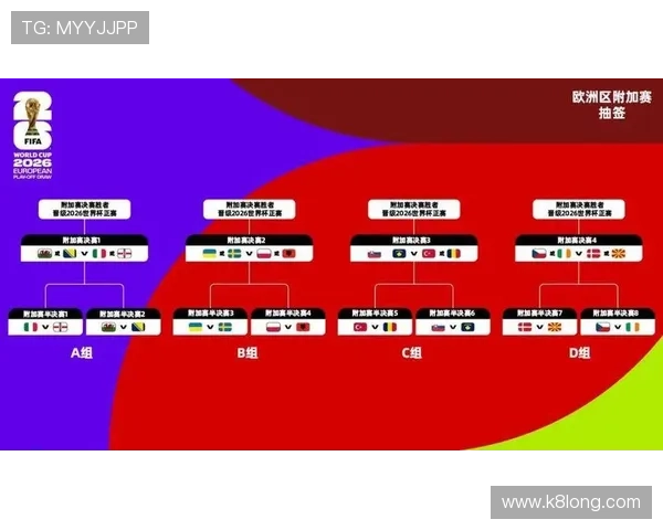 2026美加墨世界杯48强晋级之路：欧洲区预选赛晋级路径详解与热点赛事分析
