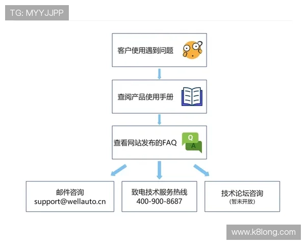 k8篮球平台的技术支持与客户服务指南，确保用户问题快速解决