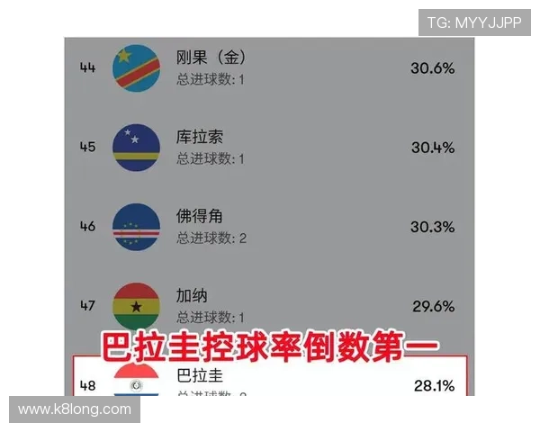 世界杯澳大利亚与巴拉圭比赛中临场调整的战术思路与关键调整分析